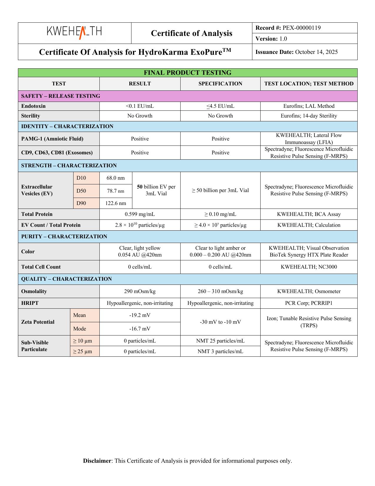 KWEHEALTH HydroKarma Certificate of Analysis for lot KH-0007DE showing final product testing results including endotoxin and sterility rows.